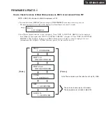 Preview for 133 page of Onkyo TX-SA806 Service Manual