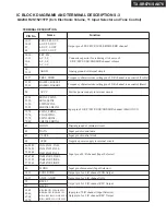 Preview for 59 page of Onkyo TX-SA876 Service Manual