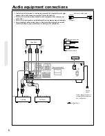 Preview for 6 page of Onkyo TX-SE350 Instruction Manual