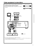 Preview for 7 page of Onkyo TX-SE350 Instruction Manual