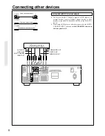 Preview for 8 page of Onkyo TX-SE350 Instruction Manual