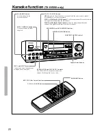 Preview for 20 page of Onkyo TX-SE350 Instruction Manual