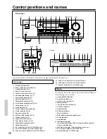 Preview for 26 page of Onkyo TX-SE350 Instruction Manual