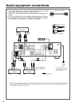 Preview for 6 page of Onkyo TX-SE550 Instruction Manual