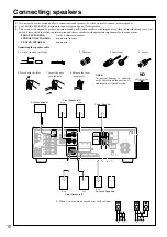 Preview for 10 page of Onkyo TX-SE550 Instruction Manual