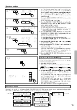 Preview for 15 page of Onkyo TX-SE550 Instruction Manual