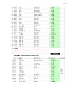 Preview for 66 page of Onkyo TX-SR302 Service Manual