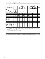 Preview for 44 page of Onkyo TX-SR303 Instruction Manual