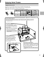 Предварительный просмотр 17 страницы Onkyo TX-SR304 Instruction Manual