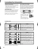 Preview for 22 page of Onkyo TX-SR304 Instruction Manual