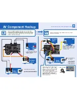 Preview for 2 page of Onkyo TX-SR307 Quick Setup