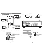 Preview for 2 page of Onkyo TX-SR313 Quick Start Manual