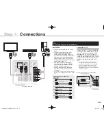 Предварительный просмотр 5 страницы Onkyo TX-SR343 Basic Manual