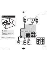 Предварительный просмотр 7 страницы Onkyo TX-SR343 Basic Manual