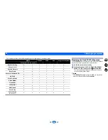 Preview for 26 page of Onkyo TX-SR353 Operating Instructions Manual