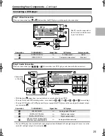 Preview for 23 page of Onkyo TX-SR403 Instruction Manual