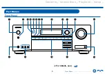 Preview for 8 page of Onkyo TX-SR494DAB Instruction Manual