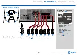 Preview for 27 page of Onkyo TX-SR494DAB Instruction Manual