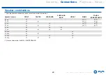 Preview for 29 page of Onkyo TX-SR494DAB Instruction Manual