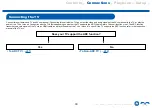 Preview for 30 page of Onkyo TX-SR494DAB Instruction Manual