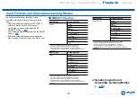 Preview for 61 page of Onkyo TX-SR494DAB Instruction Manual