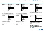 Preview for 63 page of Onkyo TX-SR494DAB Instruction Manual