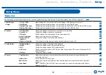 Preview for 69 page of Onkyo TX-SR494DAB Instruction Manual