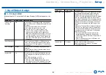 Preview for 72 page of Onkyo TX-SR494DAB Instruction Manual