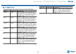 Preview for 73 page of Onkyo TX-SR494DAB Instruction Manual