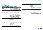 Preview for 75 page of Onkyo TX-SR494DAB Instruction Manual