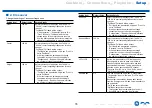 Preview for 76 page of Onkyo TX-SR494DAB Instruction Manual