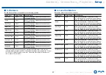 Preview for 77 page of Onkyo TX-SR494DAB Instruction Manual