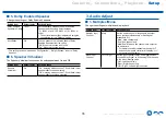 Preview for 78 page of Onkyo TX-SR494DAB Instruction Manual