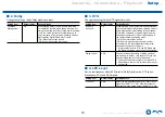 Preview for 79 page of Onkyo TX-SR494DAB Instruction Manual