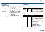 Preview for 80 page of Onkyo TX-SR494DAB Instruction Manual