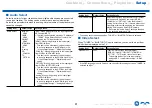 Preview for 81 page of Onkyo TX-SR494DAB Instruction Manual