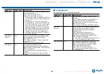 Preview for 83 page of Onkyo TX-SR494DAB Instruction Manual