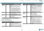 Preview for 84 page of Onkyo TX-SR494DAB Instruction Manual