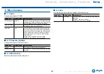 Preview for 85 page of Onkyo TX-SR494DAB Instruction Manual