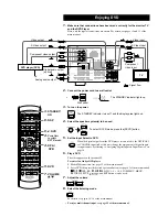 Preview for 2 page of Onkyo TX-SR501 Basic Operation Manual