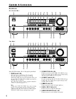 Предварительный просмотр 6 страницы Onkyo TX SR501 Instruction Manual