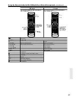 Предварительный просмотр 43 страницы Onkyo TX SR501 Instruction Manual