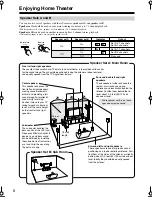 Предварительный просмотр 6 страницы Onkyo TX-SR504 - 7.1 Channel A/V Receiver Instruction Manual