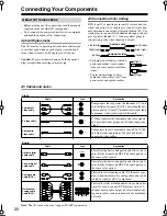 Предварительный просмотр 20 страницы Onkyo TX-SR504 - 7.1 Channel A/V Receiver Instruction Manual