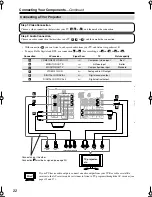 Предварительный просмотр 22 страницы Onkyo TX-SR504 - 7.1 Channel A/V Receiver Instruction Manual