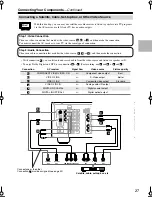 Предварительный просмотр 27 страницы Onkyo TX-SR504 - 7.1 Channel A/V Receiver Instruction Manual