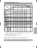 Предварительный просмотр 49 страницы Onkyo TX-SR504 - 7.1 Channel A/V Receiver Instruction Manual