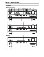 Предварительный просмотр 8 страницы Onkyo TX SR507 - AV Receiver Instruction Manual