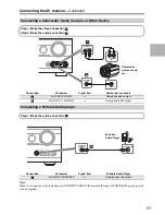 Предварительный просмотр 31 страницы Onkyo TX SR507 - AV Receiver Instruction Manual