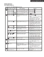 Предварительный просмотр 4 страницы Onkyo TX-SR507G Service Manual